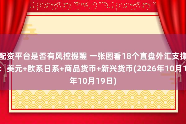 配资平台是否有风控提醒 一张图看18个直盘外汇支撑阻力:美元+欧系日系+商品货币+新兴货币(2026年10月19日)